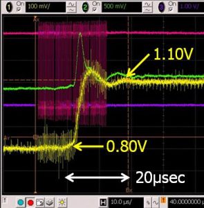RT-DVFS Waveform