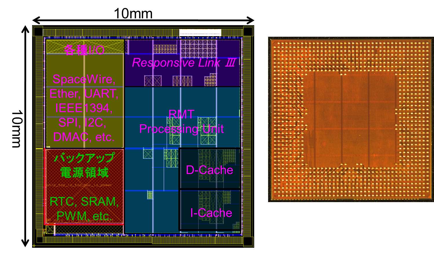 layout