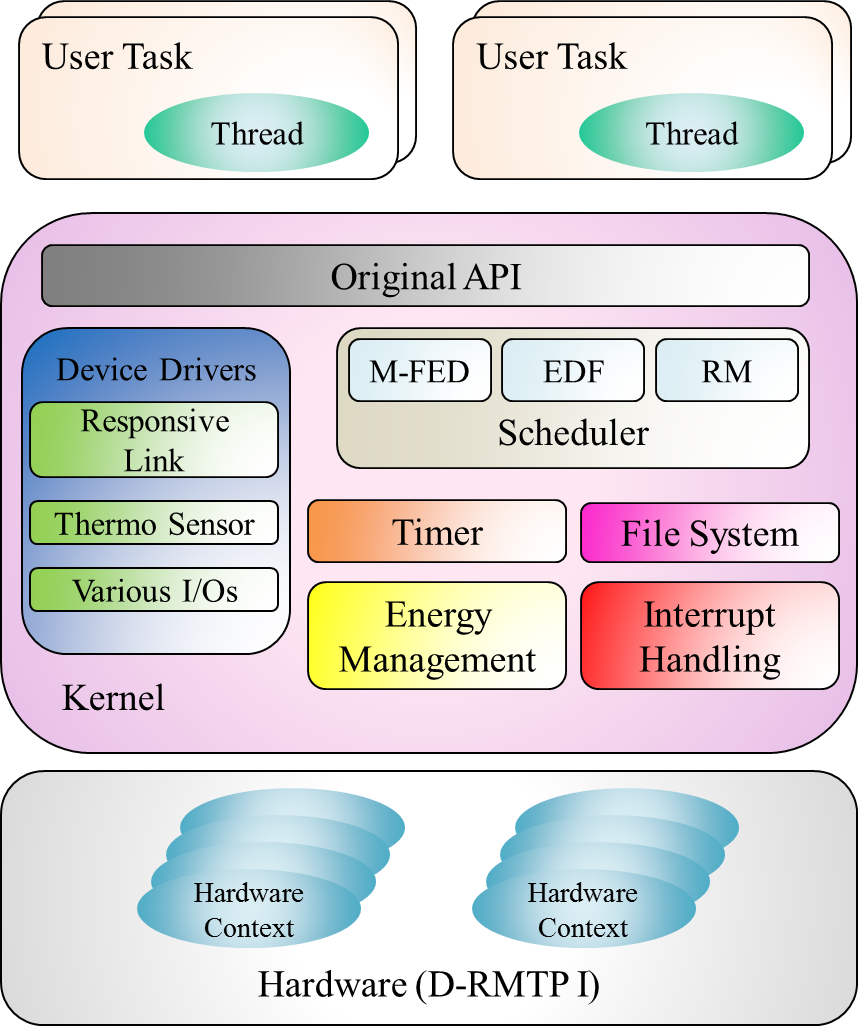 layout