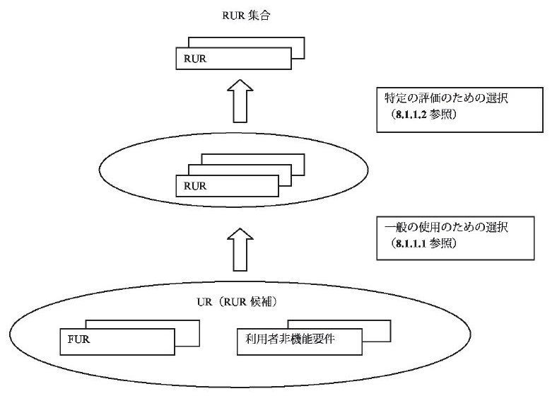 図1