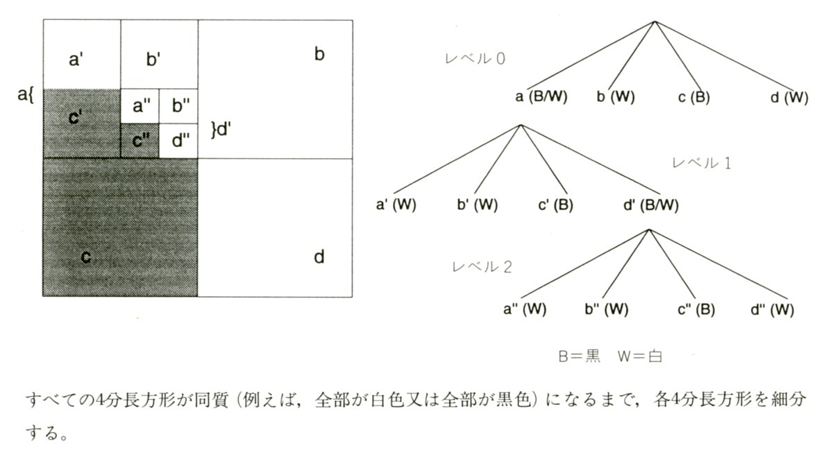 図3