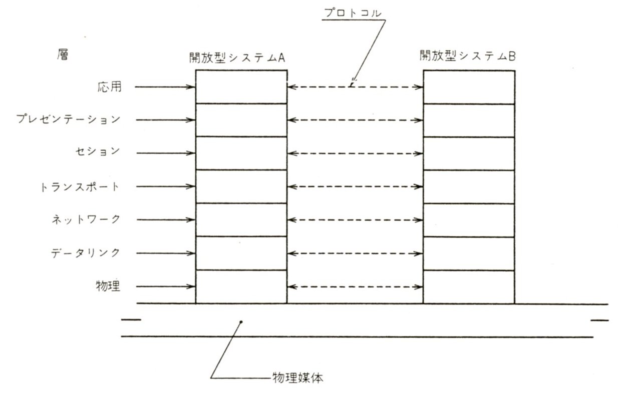 図2