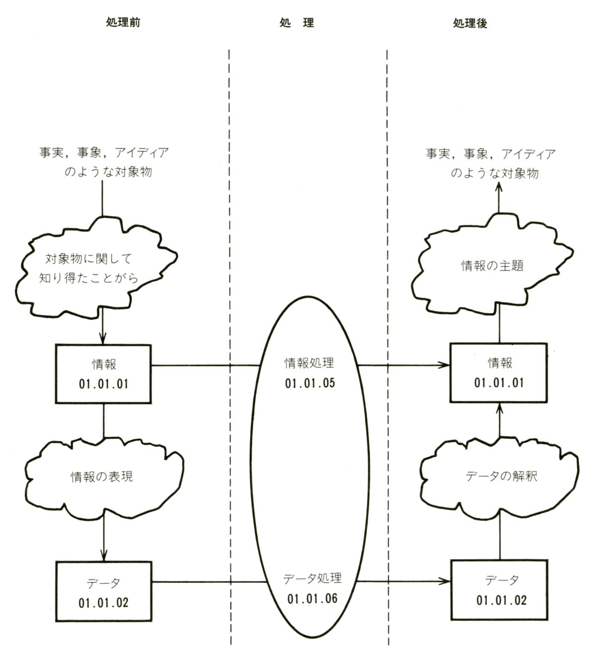 図1