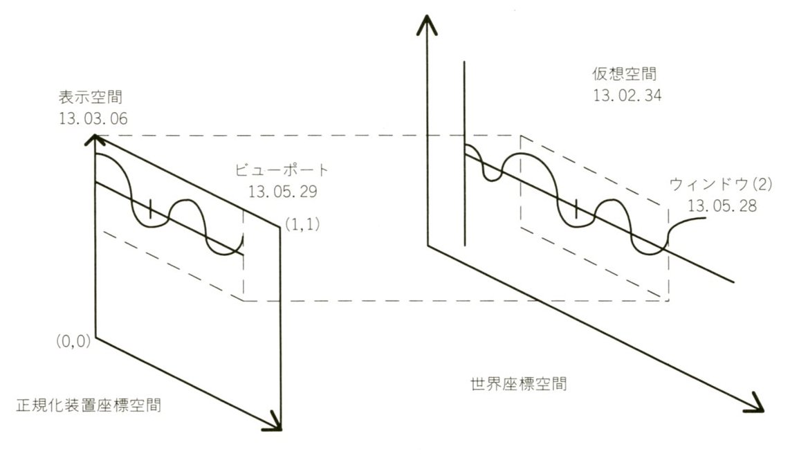 図1