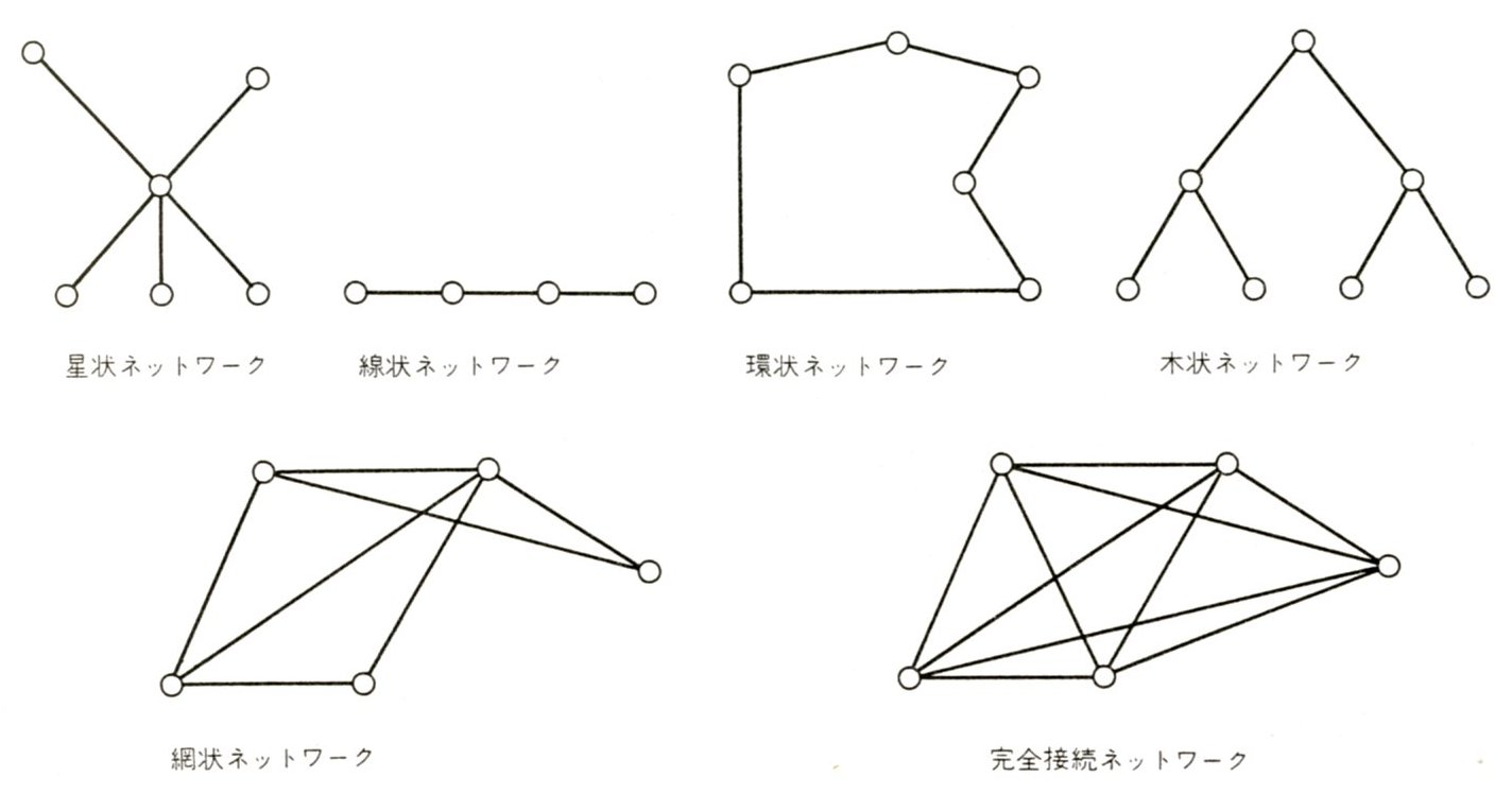 図1