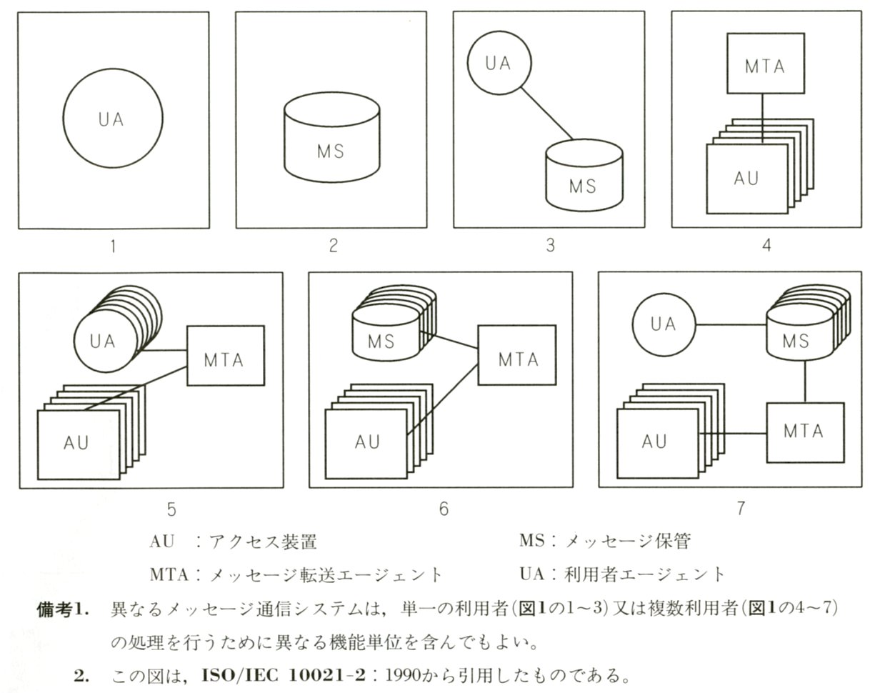 図1