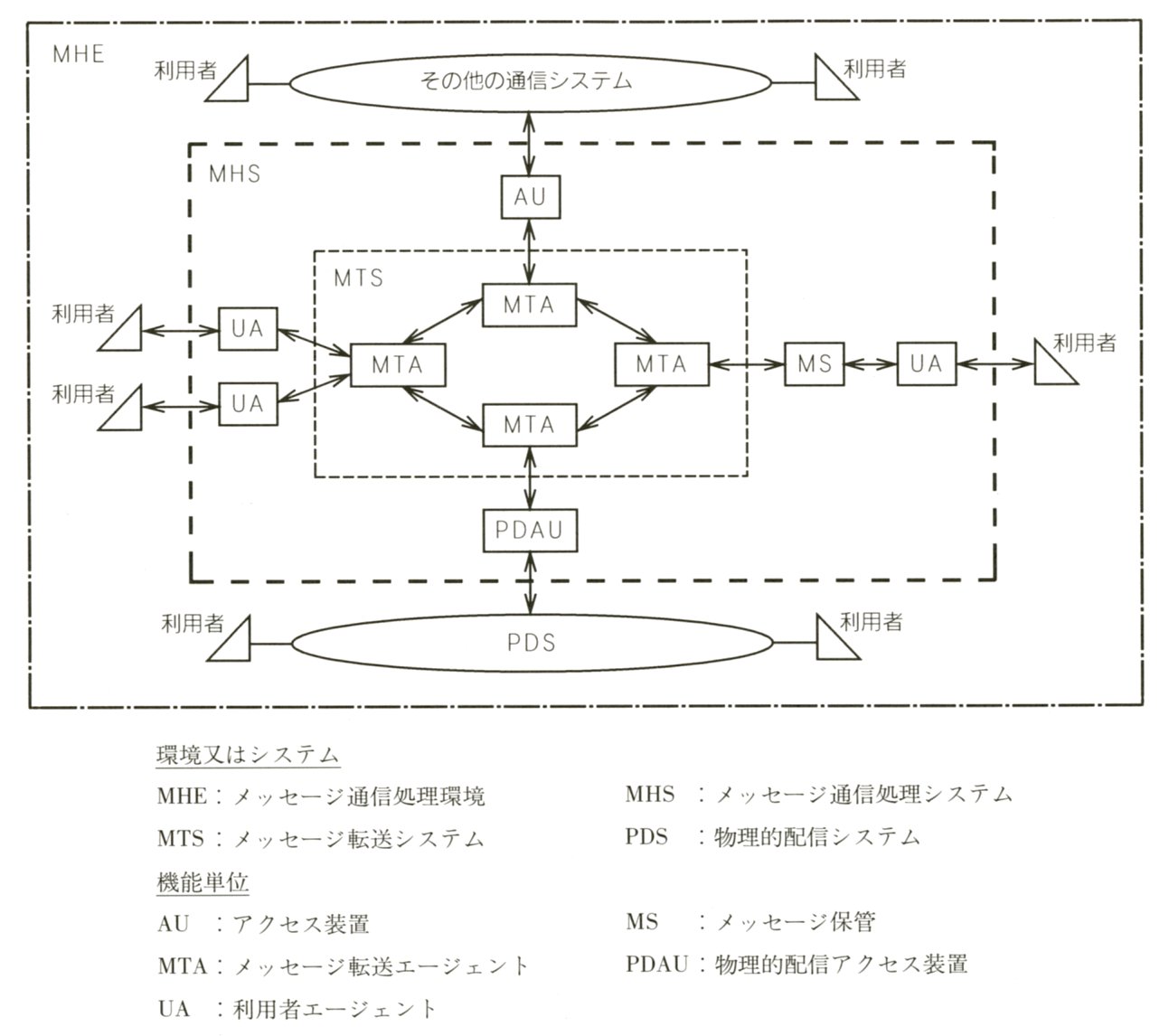 図2