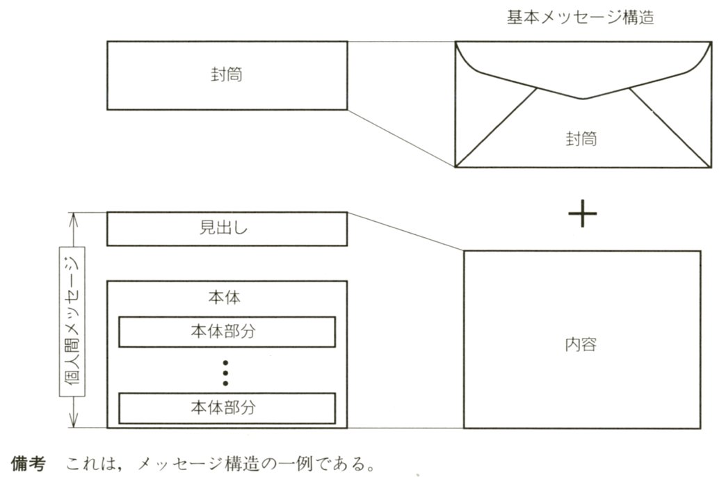 図4