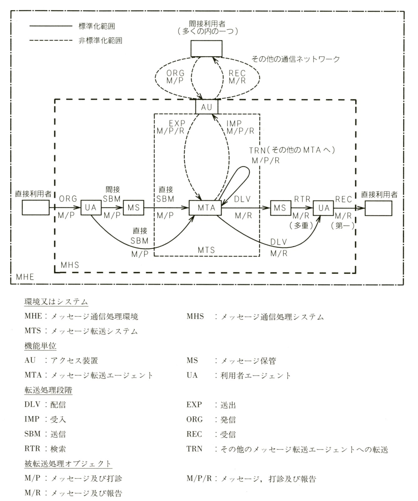 図6