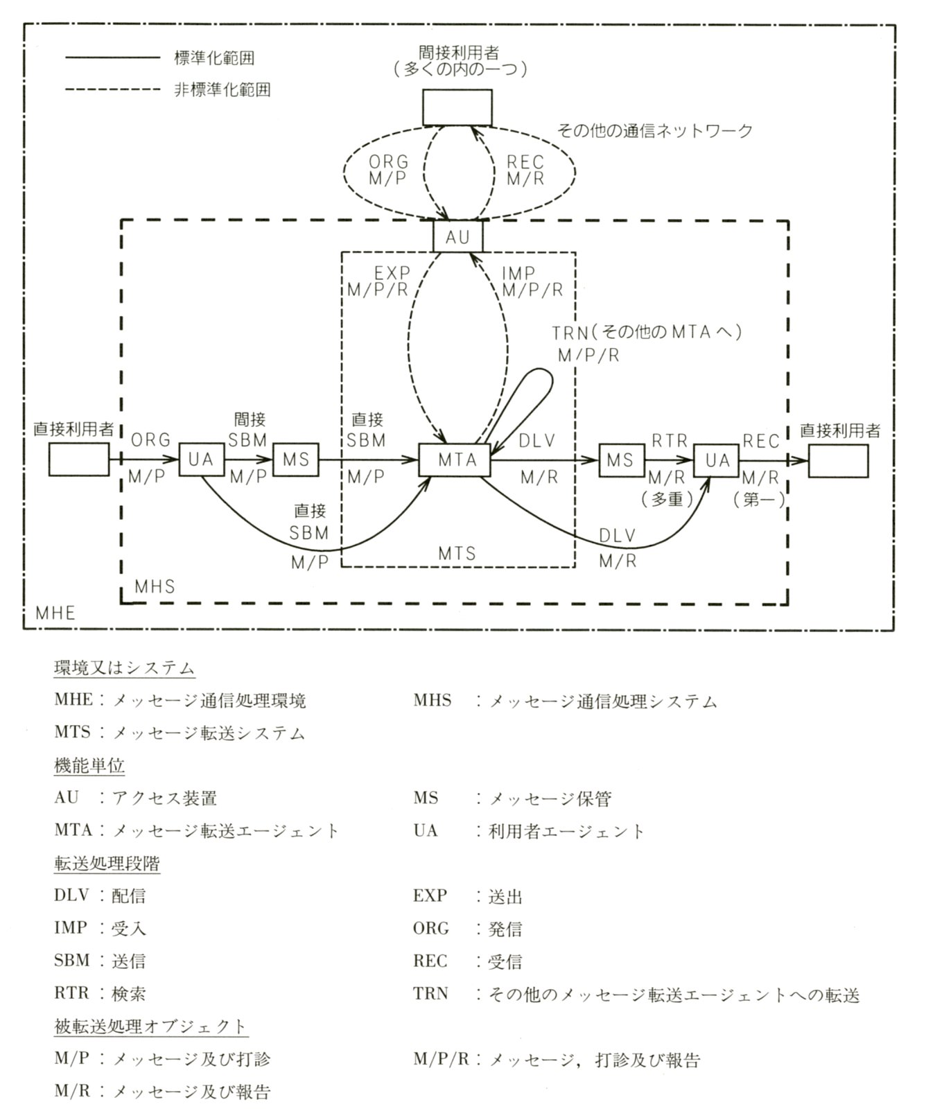 図6